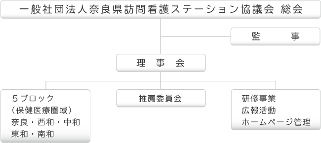 組織図